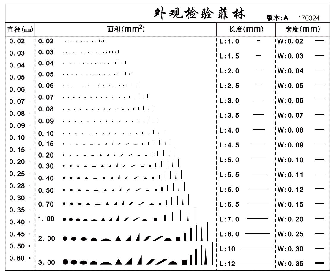 测量菲林